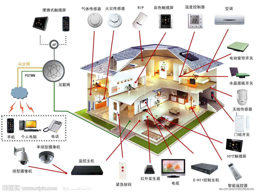 智能家居 的图像结果